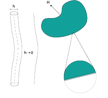 Singular limits & Dimension reduction